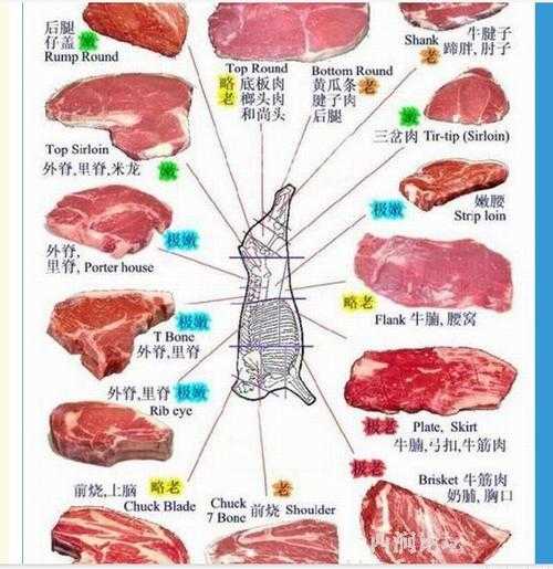 烤牛肉，烤牛肉用什么部位