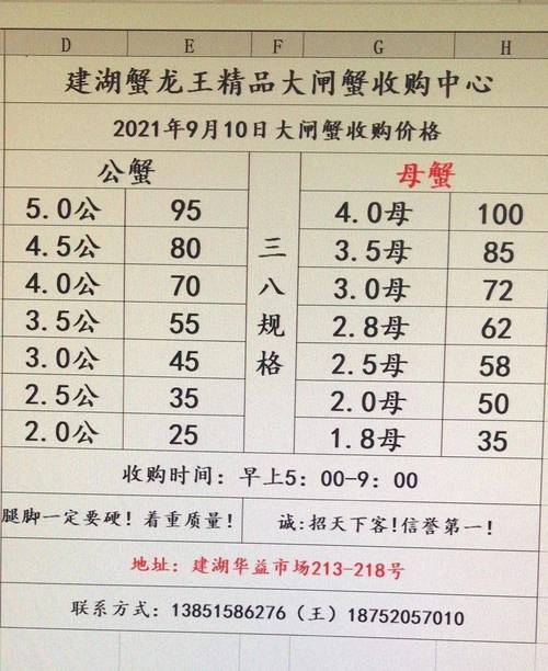 杭州大闸蟹几月份上市，杭州大闸蟹批发价格表？